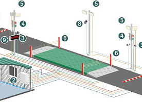 Система автоматизации автомобильных весов - АСП
