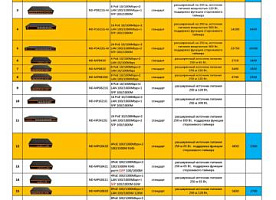 PoE коммутаторы