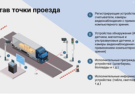 Автоматизация автомобильных весов