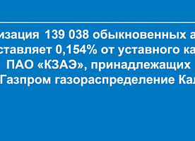 139 038 обыкновенных акций ПАО «КЗАЭ», Калужская область.